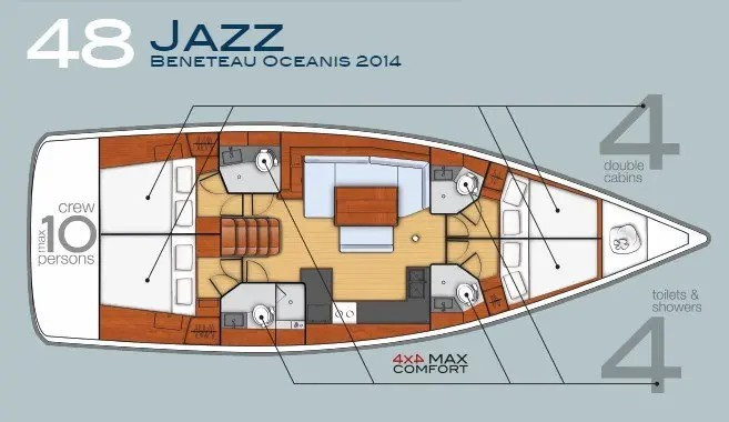 Yacht BENETEAU - Oceanis 48 "Jazz"
