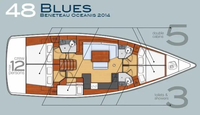 Yacht BENETEAU - Oceanis 48 "Blues"