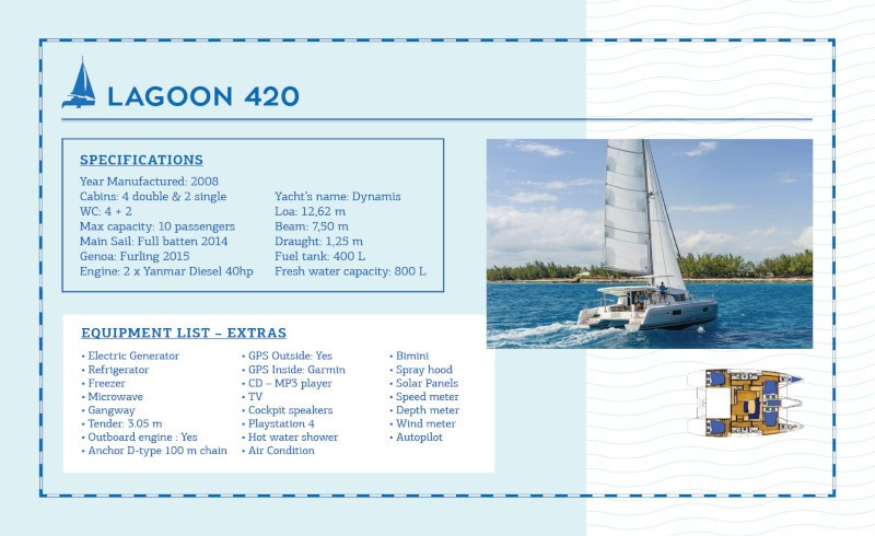 Yacht LAGOON - 420 "Dynamis"